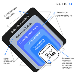 SCIKIQ logo